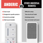Anderic TR198B Replacement Ceiling Fan Remote Control for Home Decorators Collection 2AQZU-18012 / KUJCE10308 / TR198A / RRTR198B